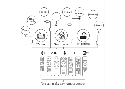 GroupM launches Total TV Measurement for UK addressable TV